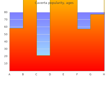 buy caverta 100mg lowest price