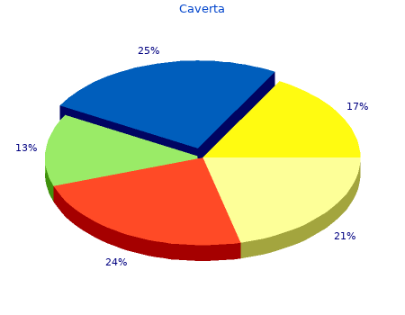 purchase caverta 100 mg without a prescription