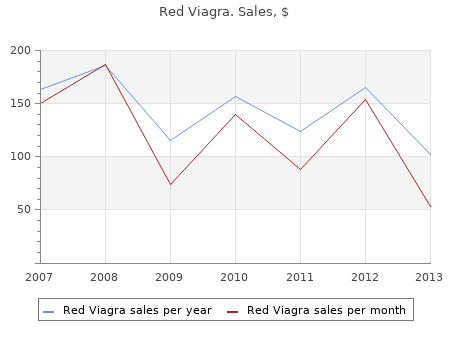 buy generic red viagra 200mg line