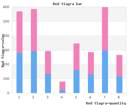 200 mg red viagra