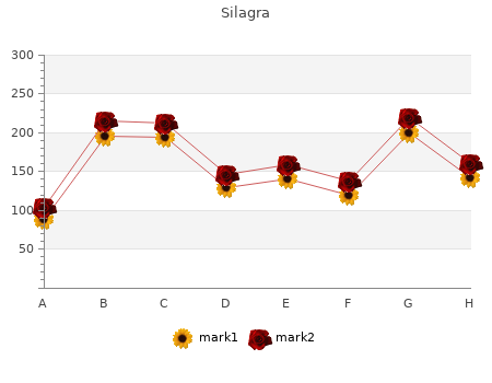 silagra 50mg without a prescription