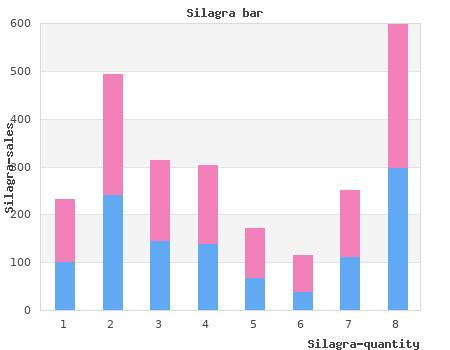 silagra 100mg