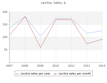 order 10mg levitra with mastercard