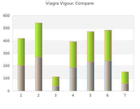 buy viagra vigour 800mg amex