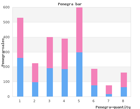 buy penegra 50mg without prescription