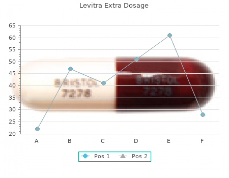 buy levitra extra dosage 60mg fast delivery