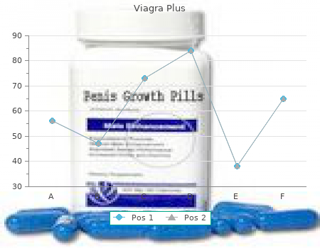 generic viagra plus 400 mg overnight delivery