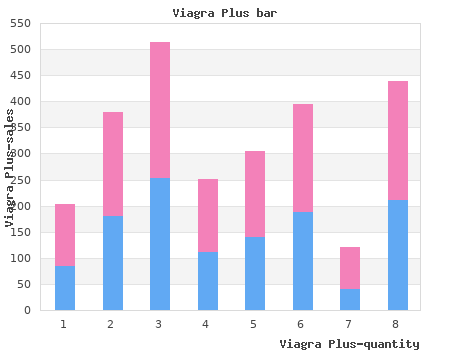 viagra plus 400mg sale