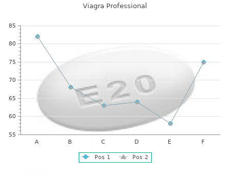 order viagra professional 100 mg line