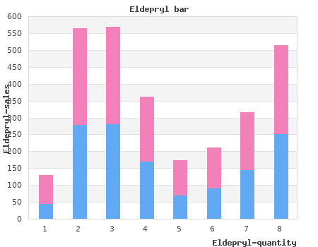 buy 5mg eldepryl amex