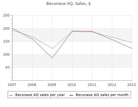 effective beconase aq 200MDI