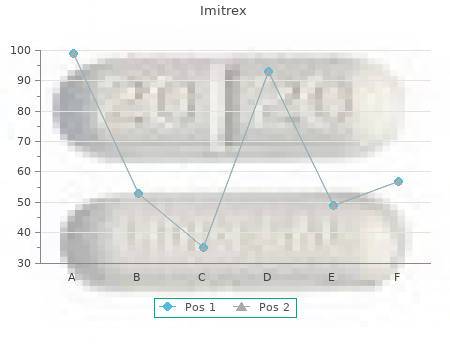 generic imitrex 25 mg on line