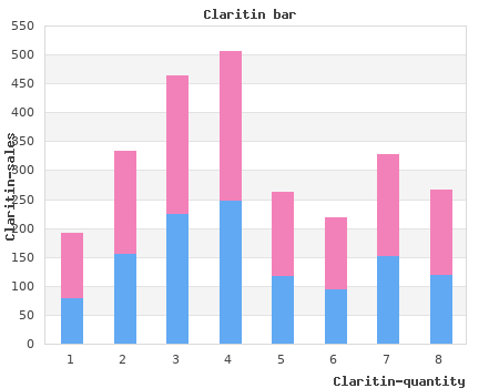 cheap 10mg claritin otc