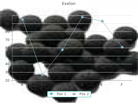 exelon 3mg for sale