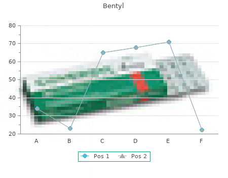 generic 10 mg bentyl