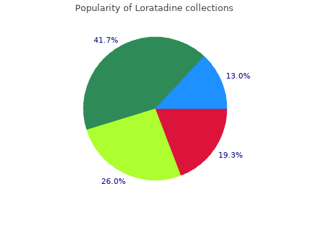 generic 10mg loratadine fast delivery