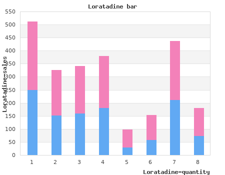order loratadine 10 mg