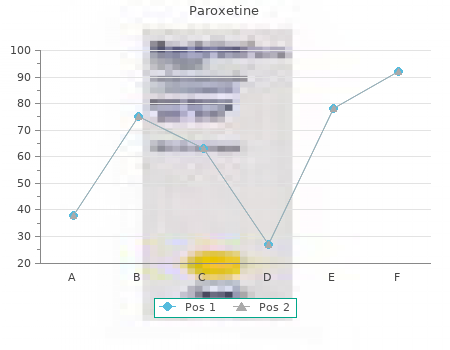cheap paroxetine 20mg on-line