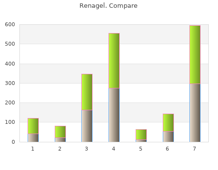 cheap renagel 400 mg without prescription