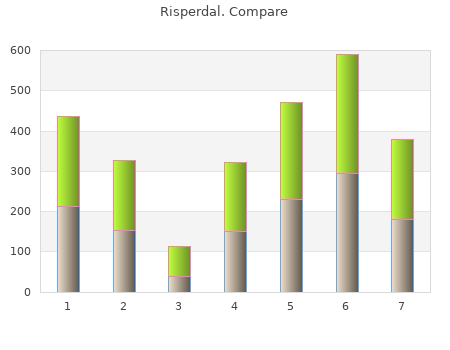 risperdal 3mg discount