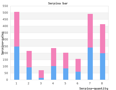 buy serpina 60caps free shipping