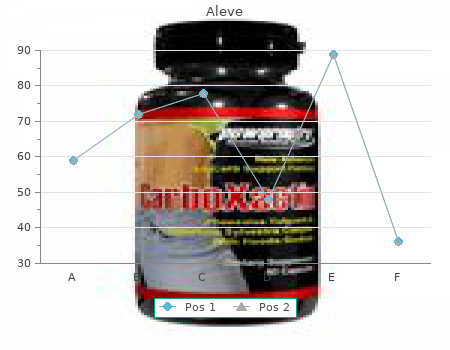 order aleve 500 mg line