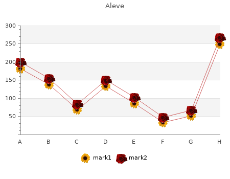 effective 500 mg aleve