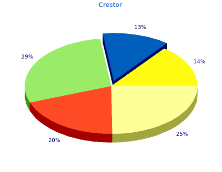 buy cheap crestor 20mg online