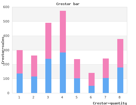 discount crestor 20mg otc