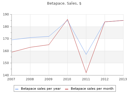 betapace 40 mg for sale