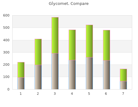 purchase glycomet 500 mg overnight delivery