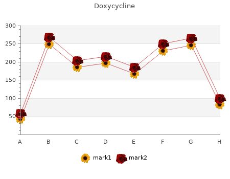 doxycycline 100 mg low cost