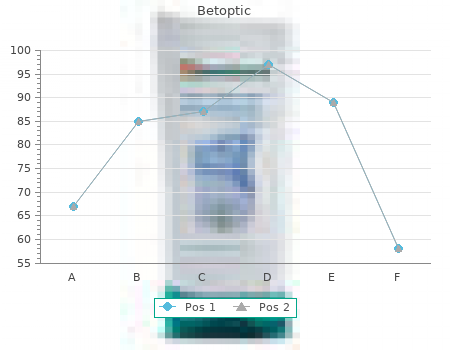 betoptic 5ml generic