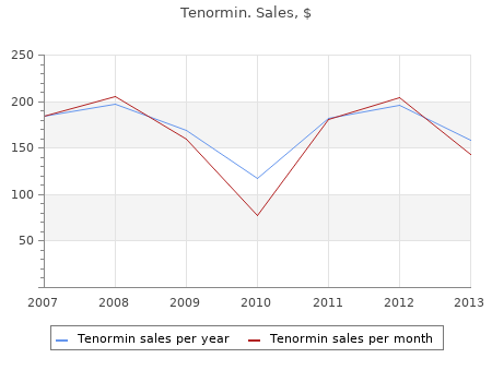 purchase tenormin 100 mg mastercard