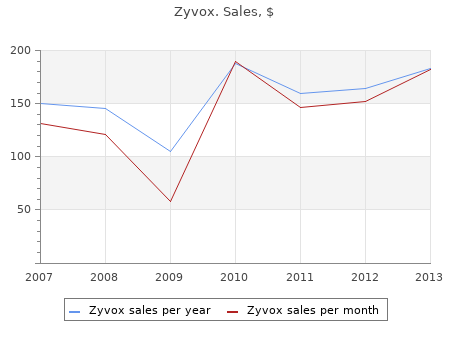 zyvox 600mg lowest price