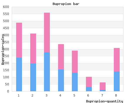 purchase bupropion 150 mg mastercard