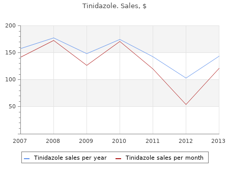 purchase tinidazole 1000mg free shipping