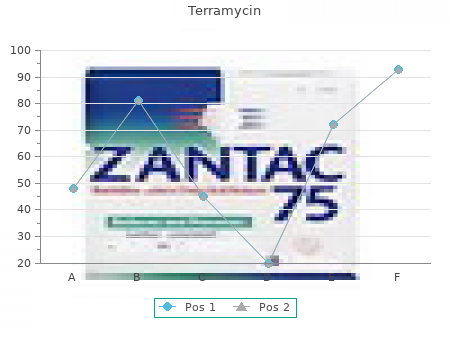 best terramycin 250mg