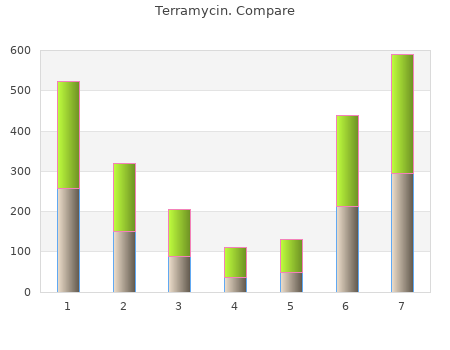 cheap 250mg terramycin overnight delivery