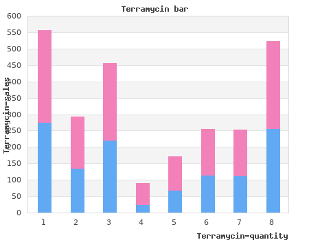 buy 250 mg terramycin visa