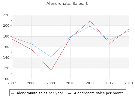 safe alendronate 70mg