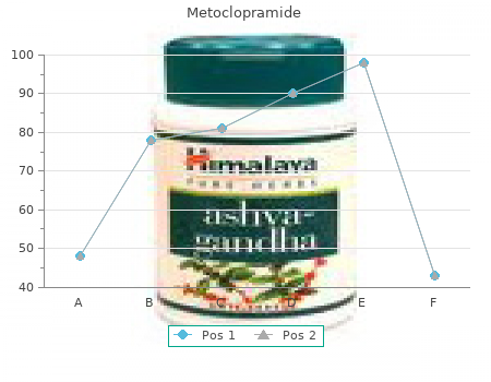 order metoclopramide 10mg without a prescription