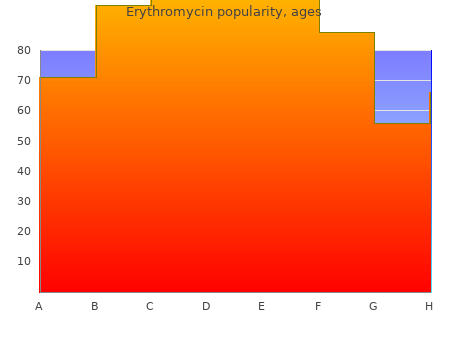 order 250 mg erythromycin with visa