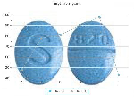 discount 250 mg erythromycin mastercard