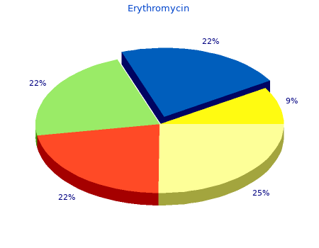 order 250mg erythromycin with visa