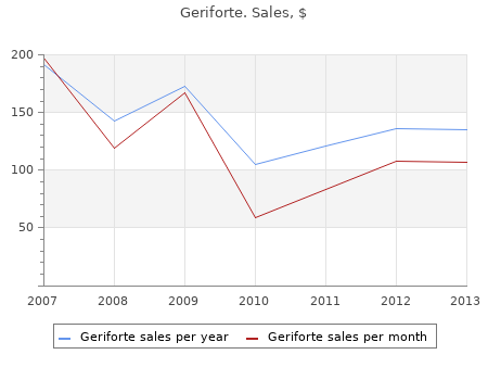 buy geriforte 100mg without a prescription