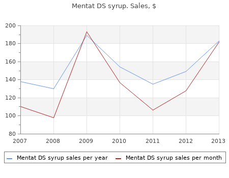 cheap 100 ml mentat ds syrup free shipping