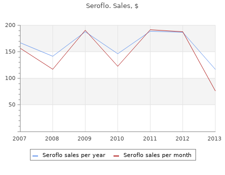 cheap seroflo 250mcg line