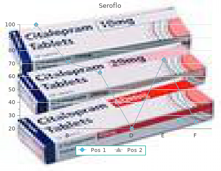 quality 250 mcg seroflo