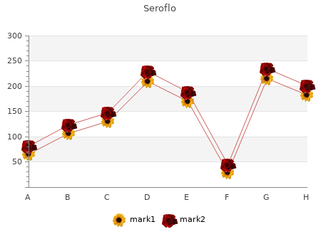 best 250mcg seroflo